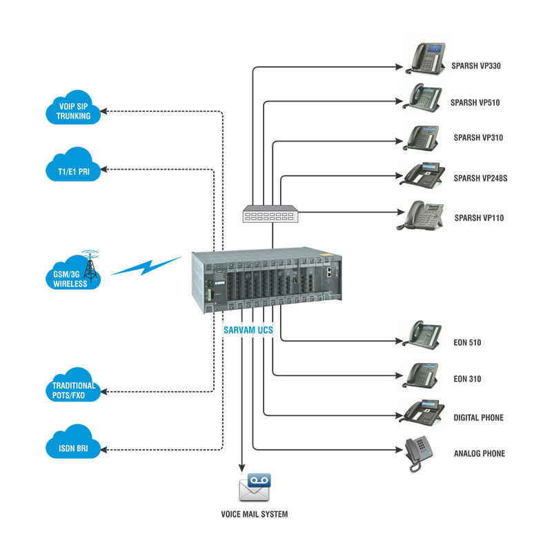 The Next-generation Hardware Platform